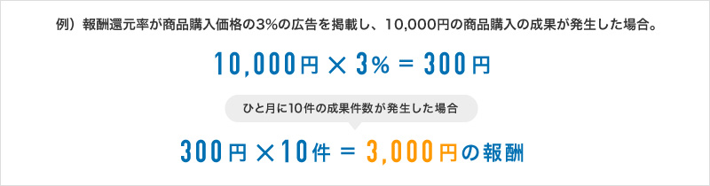 アフィリエイト報酬の計算方法の例